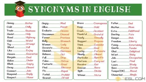 wordreference english synonims